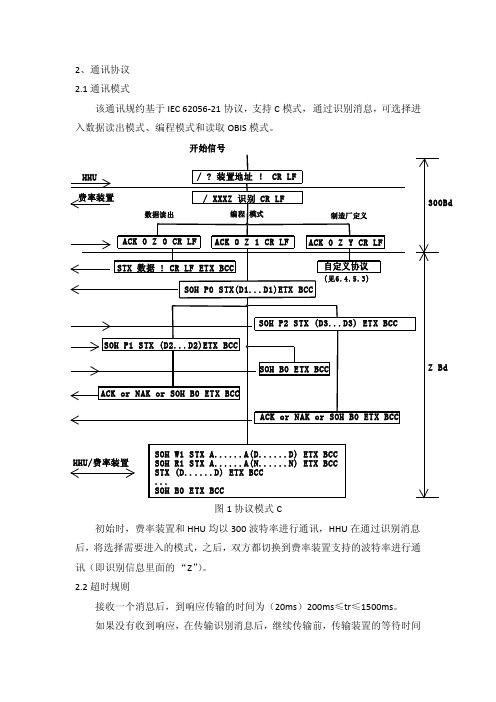 IEC62056-21(C模式说明文档)