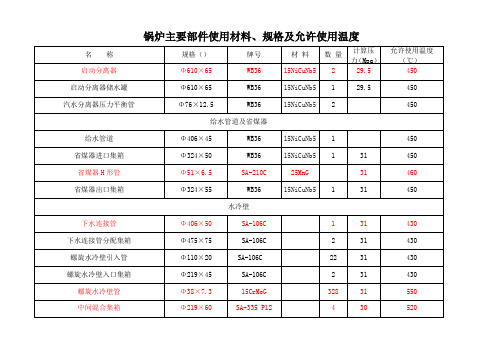 锅炉主要承压部件材料及使用温度