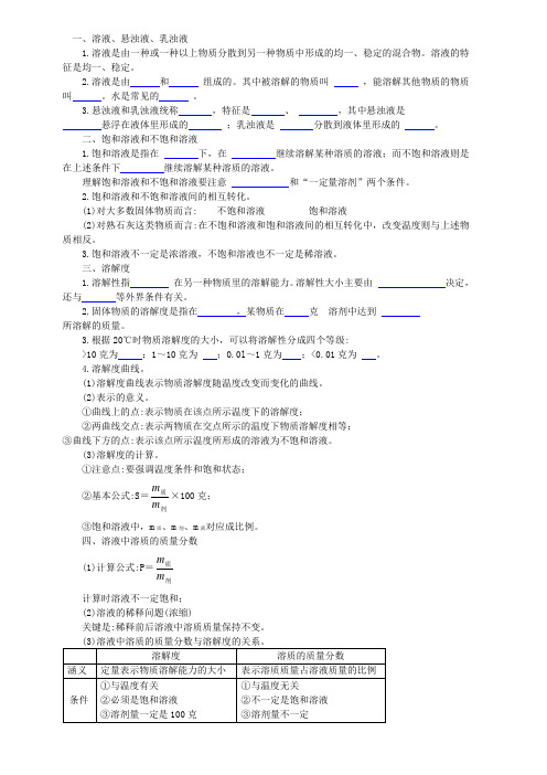 八年级上册科学溶液练习