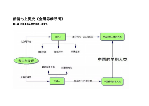 部编七上历史《全册思维导图》