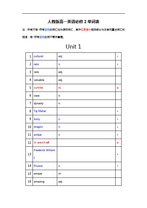 人教版高一英语必修2单词听写版