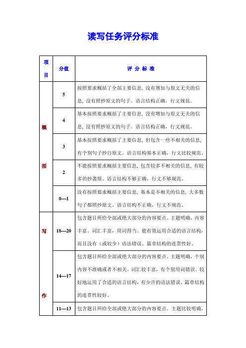 【英语】读写任务评分标准