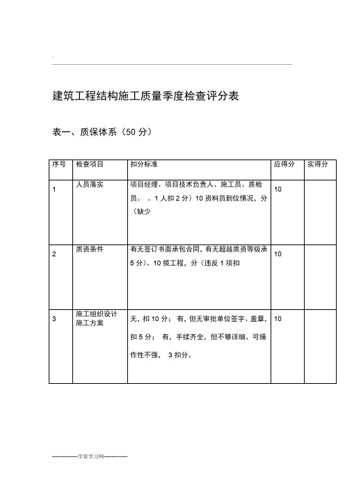 工程质量检查评分表