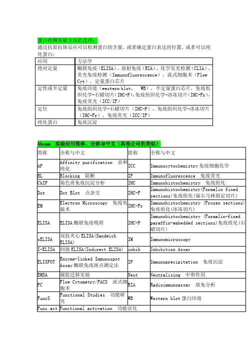 蛋白检测说明和常用简称