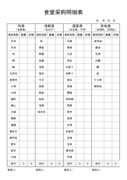 食堂采购明细表