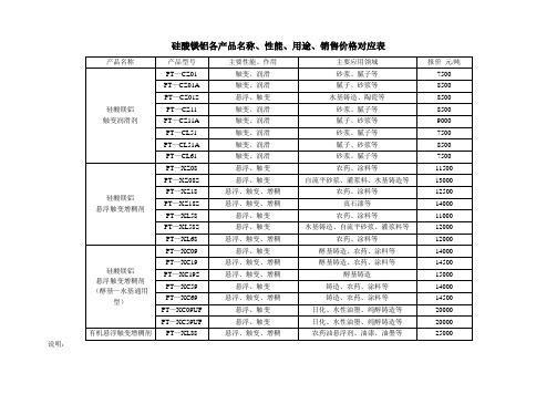 硅酸镁铝的性能