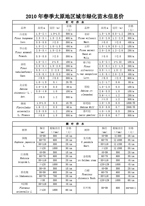 2010年春季太原地区城市绿化苗木信息价