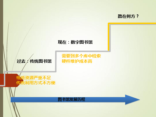 超星系列资源培训