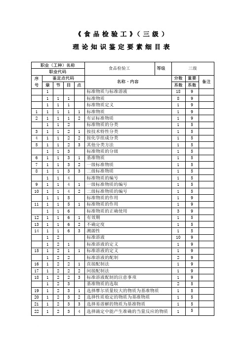 食品检验工_3级_鉴定要素细目表