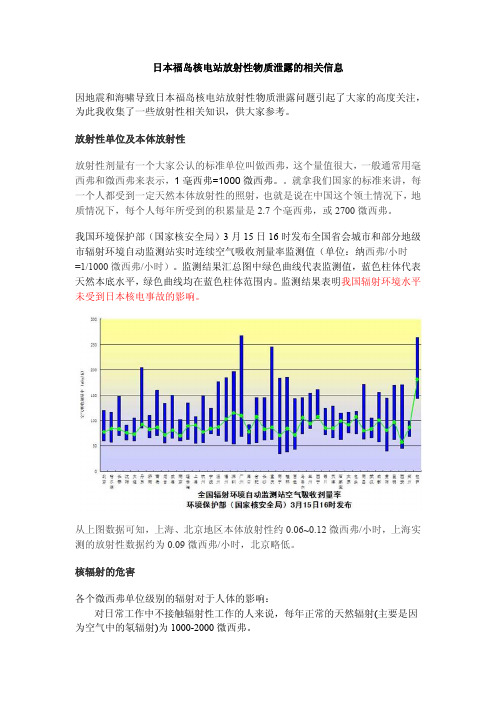 关于日本福岛核电站放射性泄露的信息收集