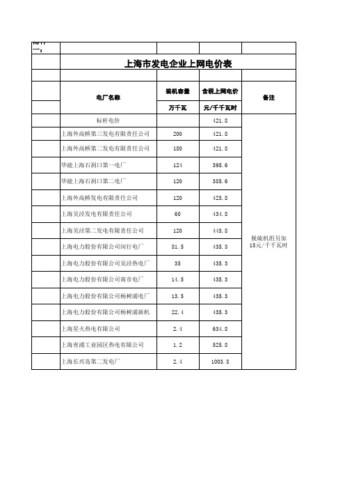 上海市发电企业上网电价表