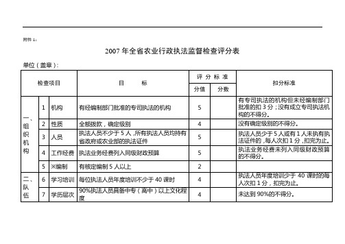 年全省农业行政执法监督检查评分表