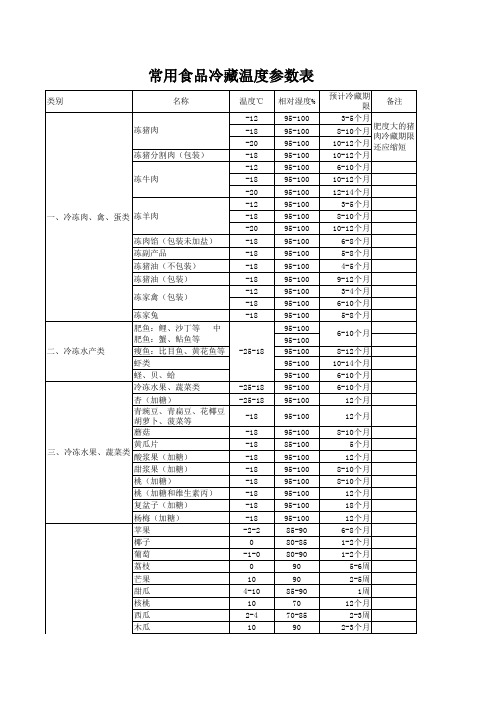 常用食品冷藏温度参数表