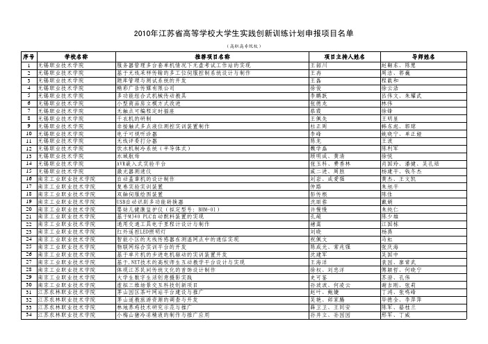 2010年江苏省高等学校大学生实践创新训练计划申报项目名单4