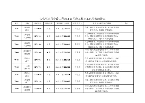 危险源统计表