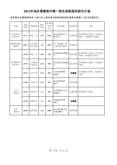 2011年本区普通高中统一招生录取批次招生计划 本页高中志愿请填写