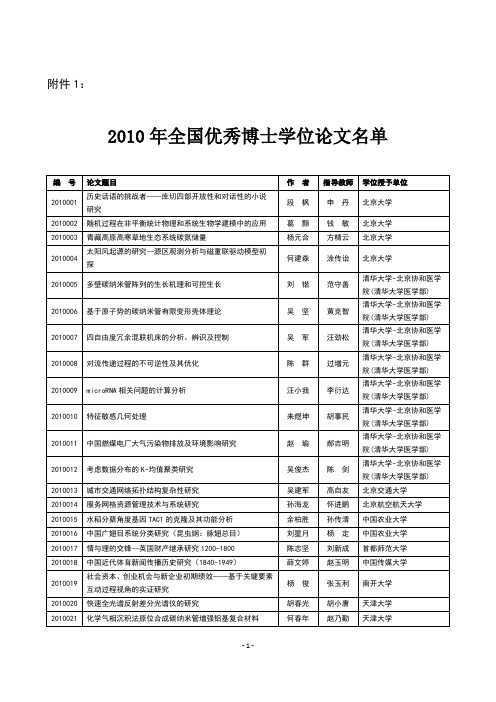 2010年全国优秀博士学位论文名单.doc