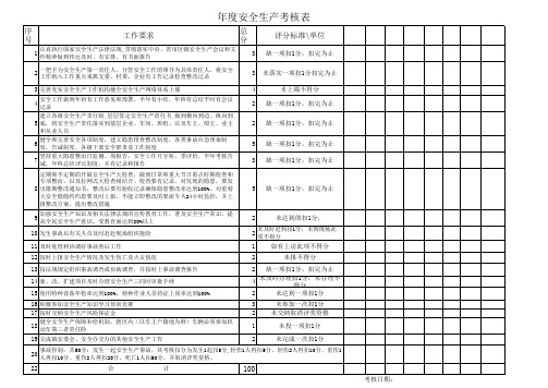 年度安全考核表