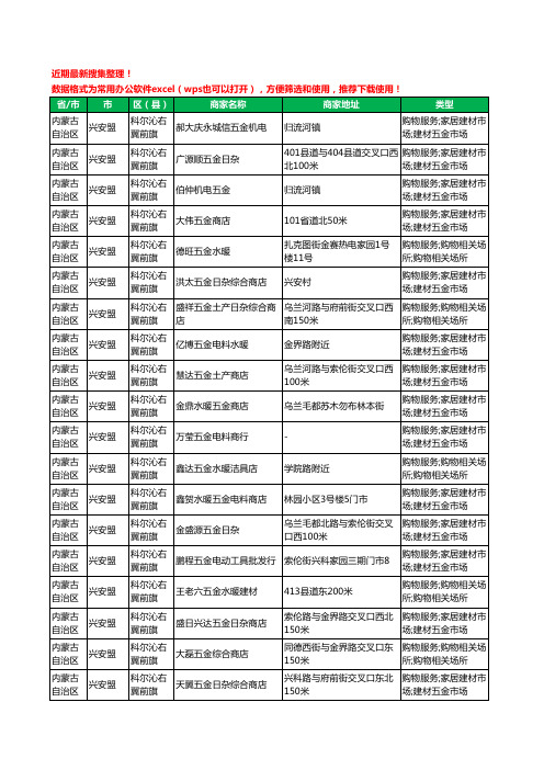 2020新版内蒙古自治区兴安盟科尔沁右翼前旗五金工商企业公司商家名录名单黄页联系方式大全20家