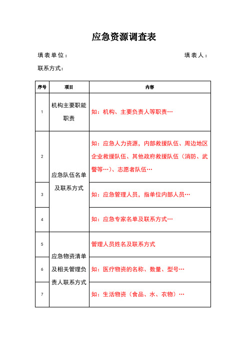 机构应急资源调查表