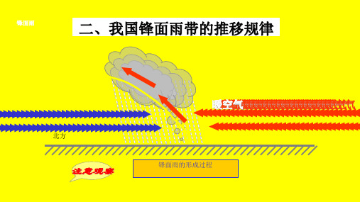 锋面雨带的移动 ppt课件