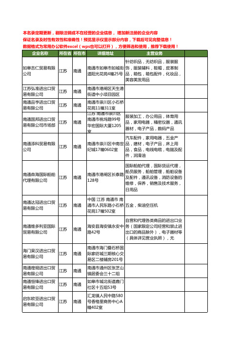 新版江苏省南通进出口贸易工商企业公司商家名录名单联系方式大全337家