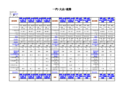 速腾参数