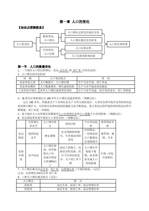 高中地理必修二第一二章知识点归纳