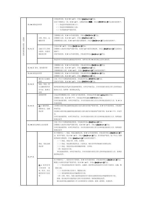 第四节 破坏金融管理秩序罪