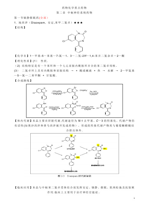 药物化学重点药物---精品管理资料