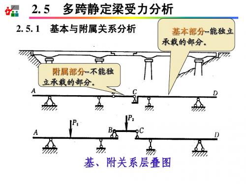 第2章4 静定结构受力分析-刚架