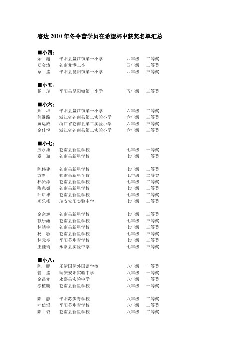 睿达2010年冬令营学员在希望杯中获奖名单汇总