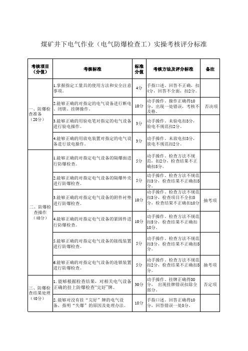 煤矿井下电气作业(防爆检查工)实操考核评分标准