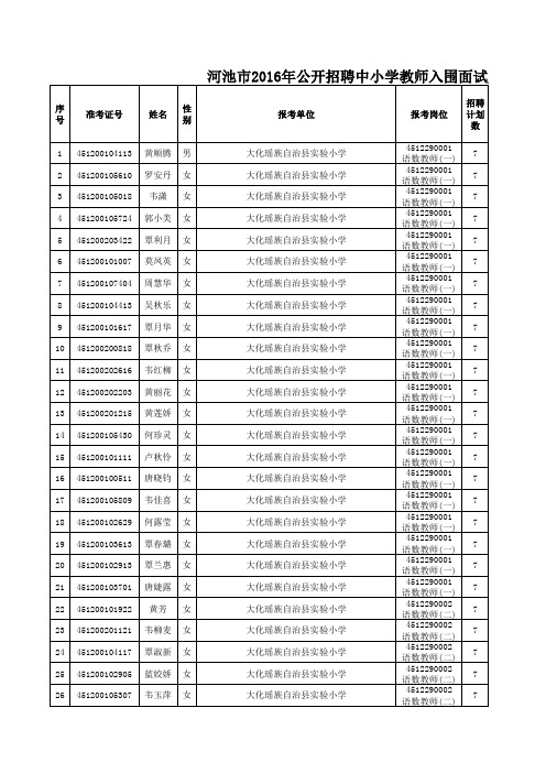 河池市2016年公开招聘中小学教师入围面试人员名单