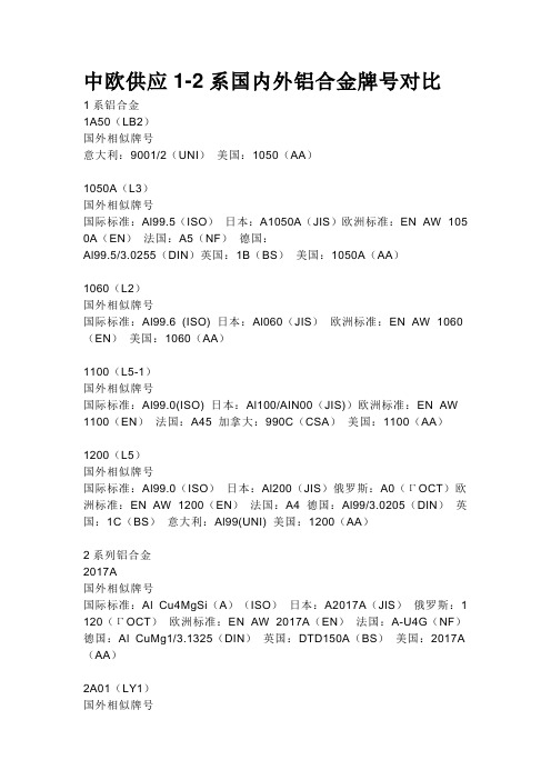 国内外铝合金牌号对比