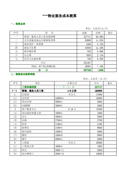 物业服务成本测算表