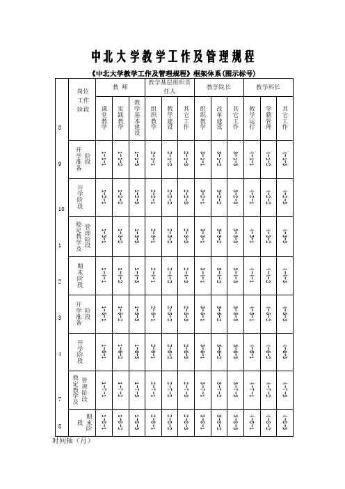 中北大学教学工作及管理规程