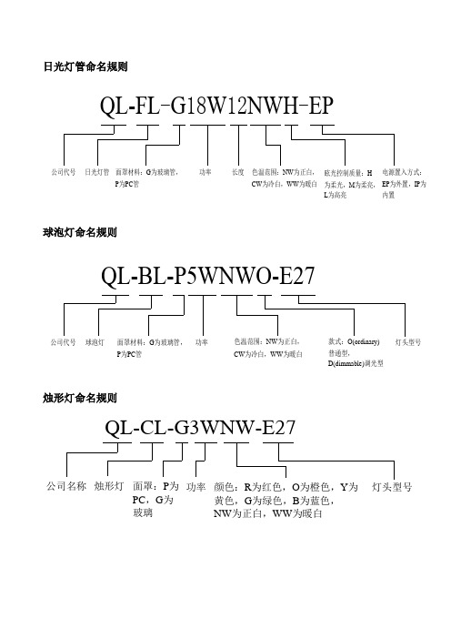 灯具型号定义