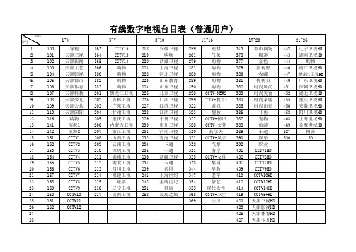 天津数字电视频道台目表