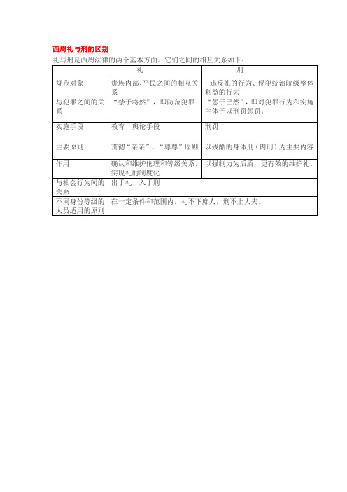 西周礼与刑的区别