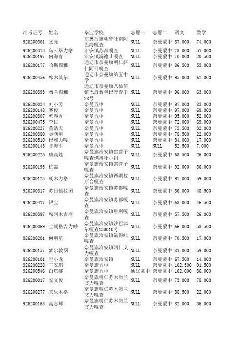 2014年通辽市蒙授中考成绩(终版 ) - 副本