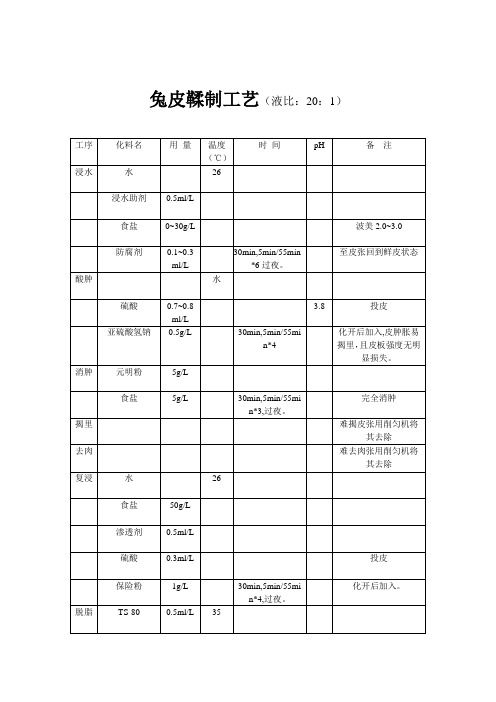 兔皮鞣制工艺