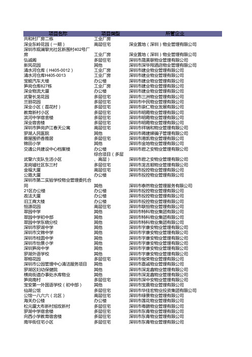 深圳小区情况