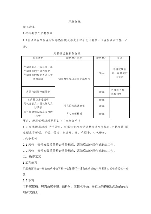 风管保温