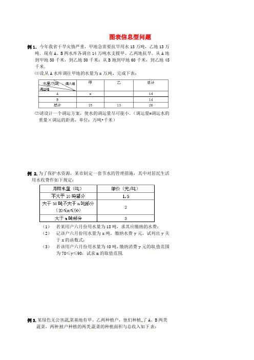 中考数学冲刺复习专题训练2图表信息型问题