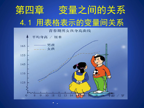 《用表格表示的变量间关系》变量之间的关系PPT课件