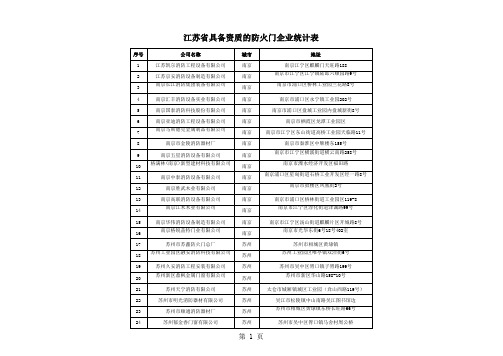 江苏省防火门企业统计表