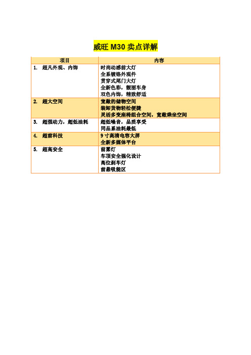 北汽威旺M30