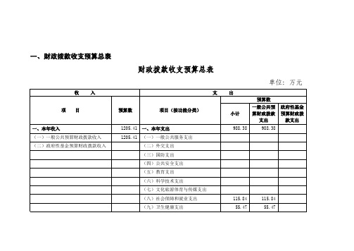 财政拨款收支预算总表
