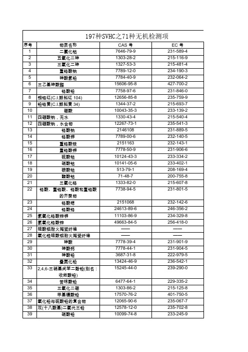 REACH有害物质中金属71种无机检测项
